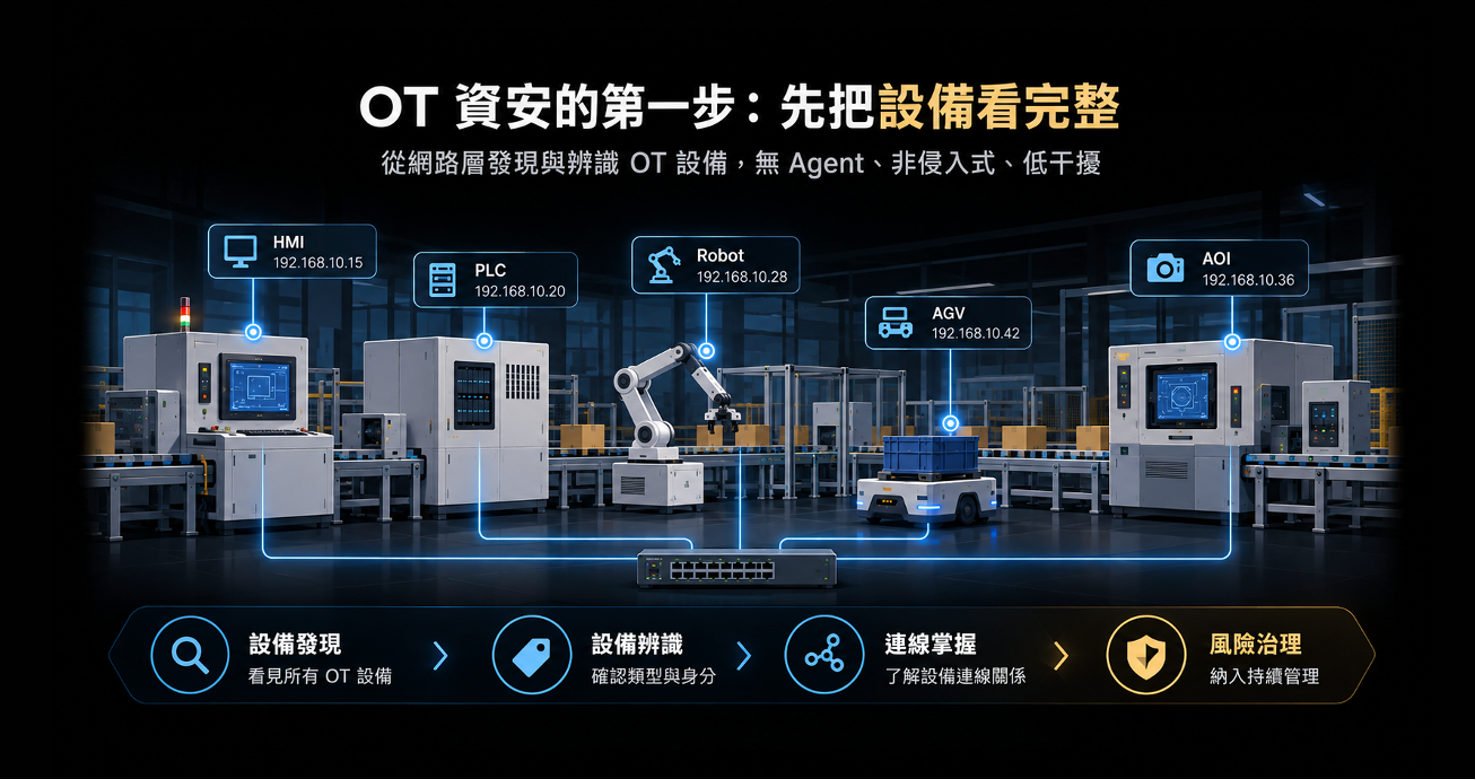 OT 資安的第一步：先把設備看完整